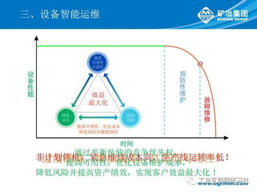 智能選礦廠(chǎng)架構(gòu)設(shè)計(jì)與建設(shè)路徑 項(xiàng)目策劃與公關(guān)服務(wù)指南