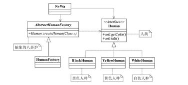 工廠(chǎng)方法模式在工程管理服務(wù)中的實(shí)戰(zhàn)應(yīng)用