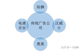 國(guó)內(nèi)知名公關(guān)團(tuán)隊(duì)、營(yíng)銷(xiāo)策劃公司及工程管理服務(wù)企業(yè)盤(pán)點(diǎn)